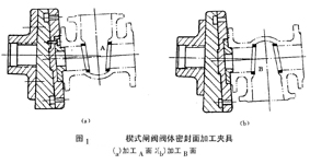 刀闸阀夹具