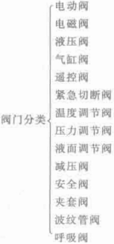 机电产品按特征分类